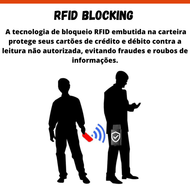 Carteira Slim Antifurto RFID Prime + Relógio Italiano